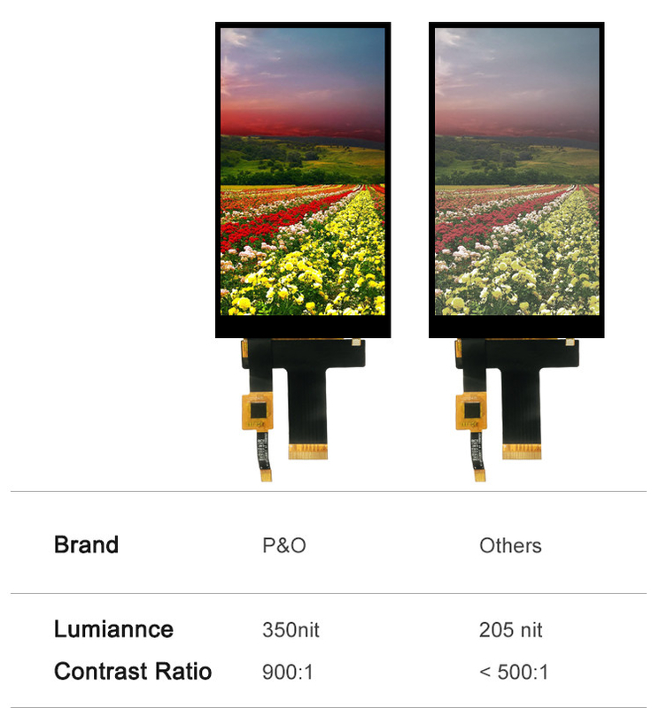 Polcd 5 Inch Tft LCD Dokunmatik Ekran 720x1280 Hx8394-F 30 Pin Ips Panel Modülü