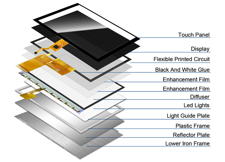 5 Inch Ips Tft LCD Ekran 24 Bit RGB Arayüzü 800*480 Görünüm
