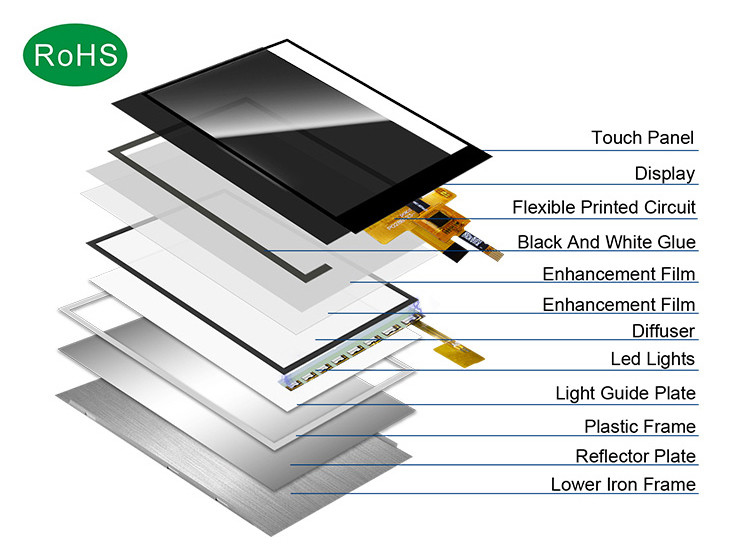 Polcd Küçük LCD 2.8' 240x320 Endüstriyel IPS Renkli Ekran Tam Görünüm 2.8 inç Paralel Port TFT LCD Ekranı