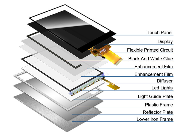 Polcd 3.5 inç MCU SPI arayüzü ILI9488 TFT LCD Ekranı Resistif Dokunmatik Panel ile 320*480 3.5