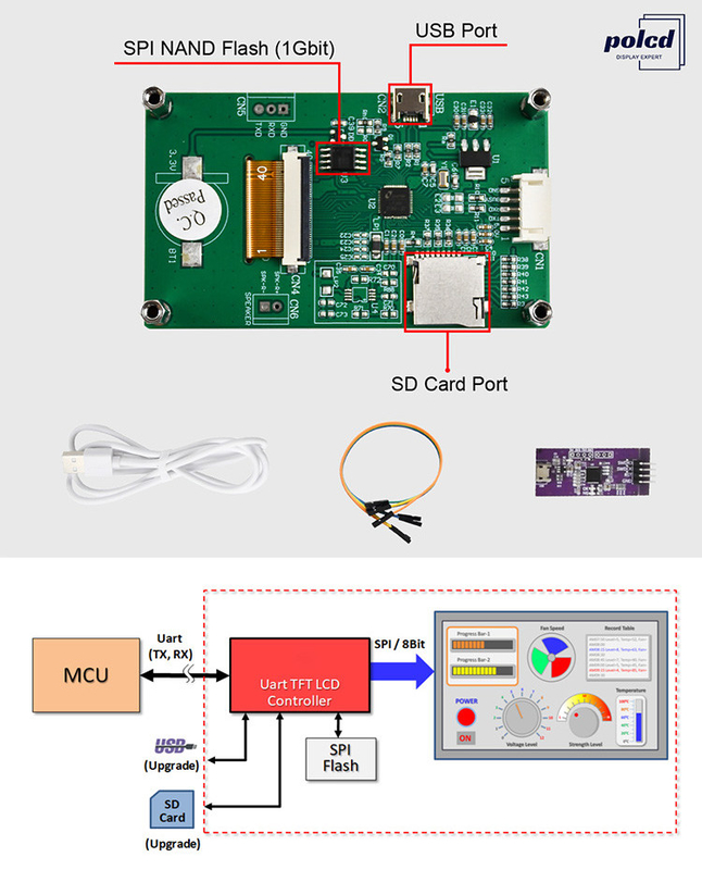 Polcd 2.8 Inch 240*320 HMI Embedded TFT LCD Modülü Herhangi bir MCU Seriyel Port Ekranı ile Denetlenir