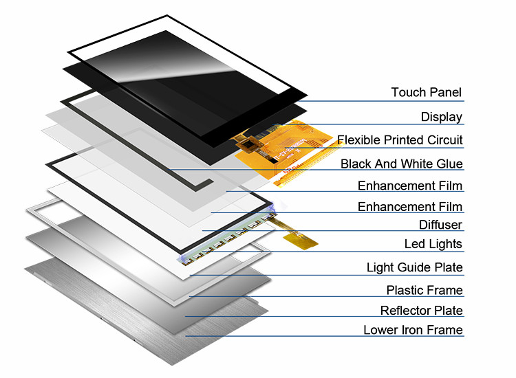 Polcd 300 Parlaklık 240X320 2.8 İnç Lcd Tft Ekran ILI9341V Tıbbi LCD Ekran