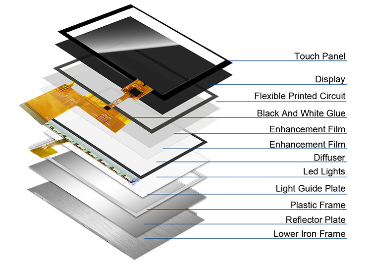 Polcd ST7262E43 4.3 İnç Tft Lcd Ekran 280 Nit LCD Dokunmatik Panel 800X480