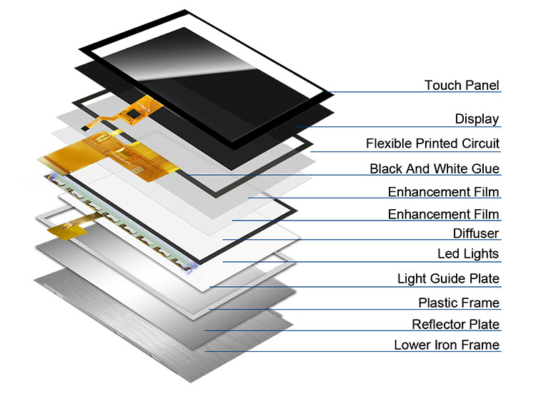 Polcd 800x480 5 inç kare şekilli ekran LCD IPS Görünüm açısı LCD ekran 40pin ST7262 Sürücü TFT modülü