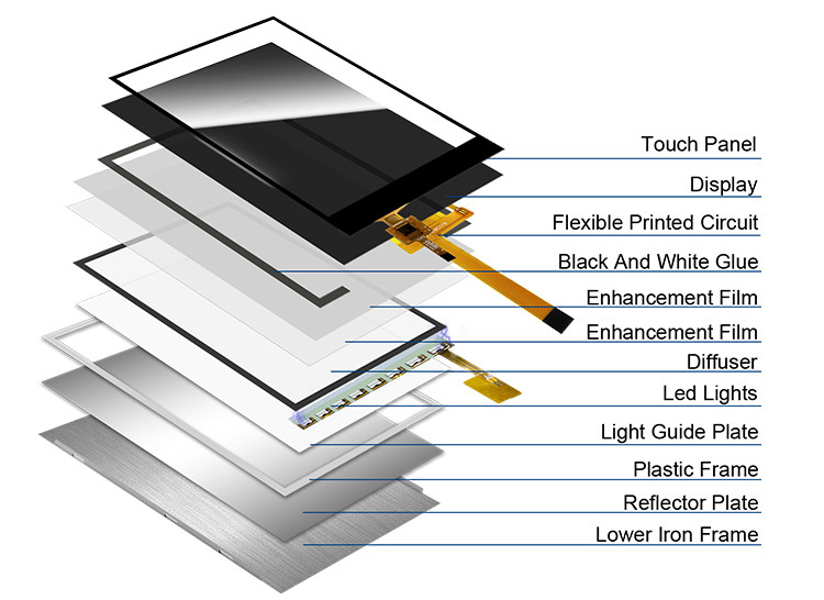 Polcd 240x320 Led Backlit Tft LCD Display 2.4 Inch LCM 260 Nit Parlaklık Lcm Panel