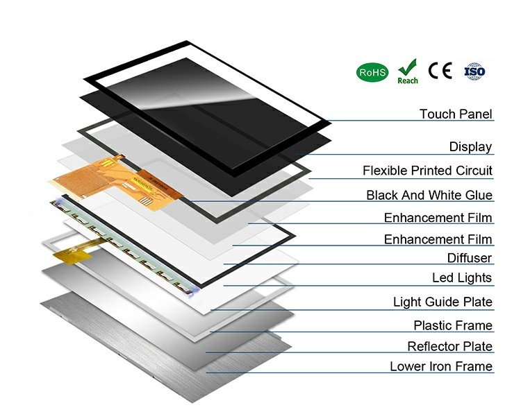 Polcd Özel 5 Inch LCD Modülü RGB Arayüzü 800*480 ST7265 IPS Panel TFT LCD Ekranı