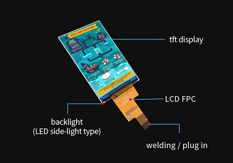 Polcd 2.8 Inch 480x640 çözünürlük IPS Cam LCM LCD Modülü MIPI Arayüzü TFT Ekranı