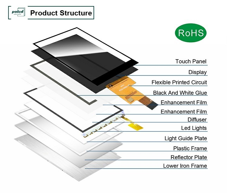 Polcd 2.8 Inch IPS Tüm Görme açısı TFT 480 * 640 Çözüm 20 Pin ST7701S ic LCD Ekran Modülü