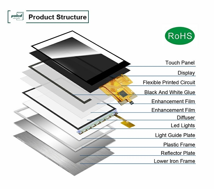 Polcd Custom 3.5 Inch 320x480 Dokunmatik Ekran 500nit ST7796U IPS Tft LCD Ekran Modülü