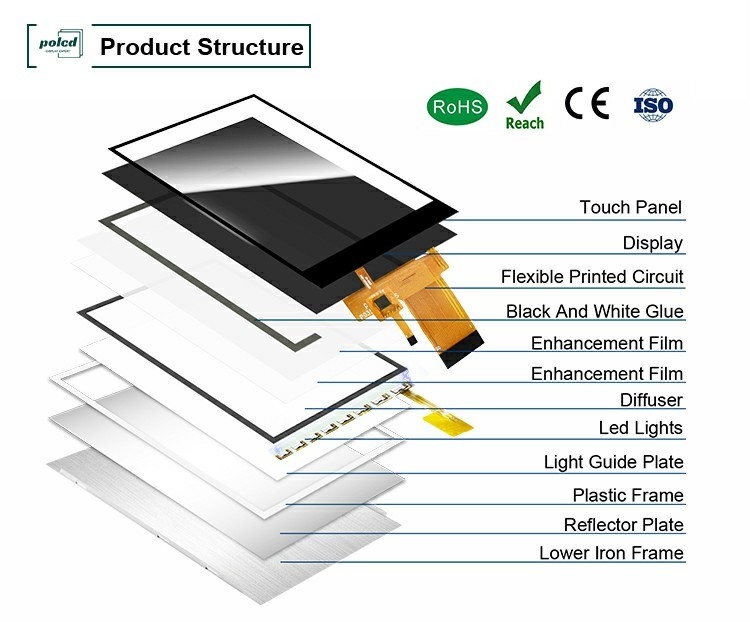 Polcd Yüksek Parlaklık 3,5 Inç Küçük TFT LCD Ekranı 30pin 320*480 Kapasitatif Dokunmatik Ekran