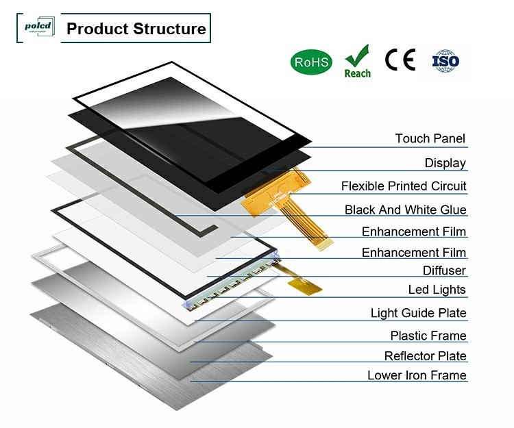 Polcd 3.5 Inch IPS TFT LCD 320*480 Ili9488 Sürücü Ic 600:1 Kontrast oranı LCD Ekran Modülleri