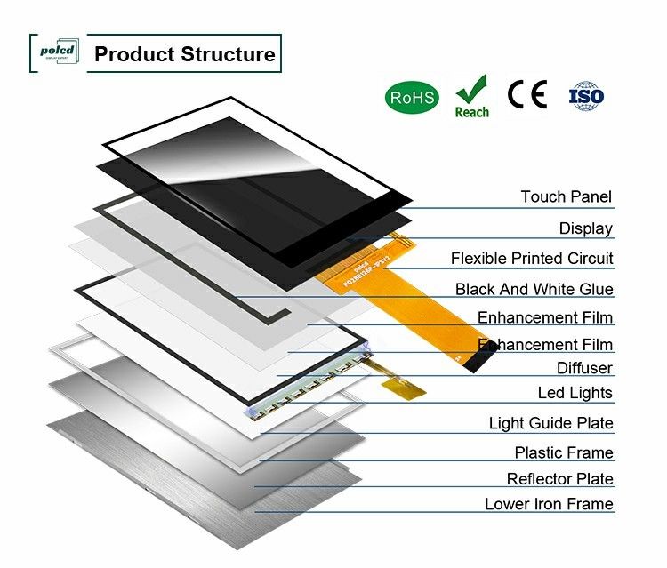 Polcd 2.8 Inch 240*320 Resolution TFT LCD with ST7789P IC 24-Pin Interface 2.8