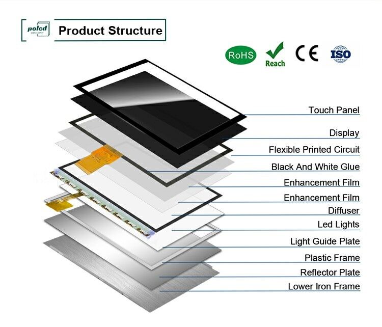 Polcd Çözünürlük 1024X600 10.1 İnç Lcd Ekran EK79001 Tft Ekran Modülü 750 Nit