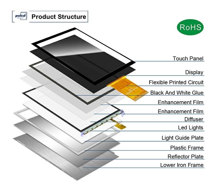 Polcd 3 inç Renkli Ekran Modülü 268*800 ST7701S ic Yüksek Parlaklık IPS 3