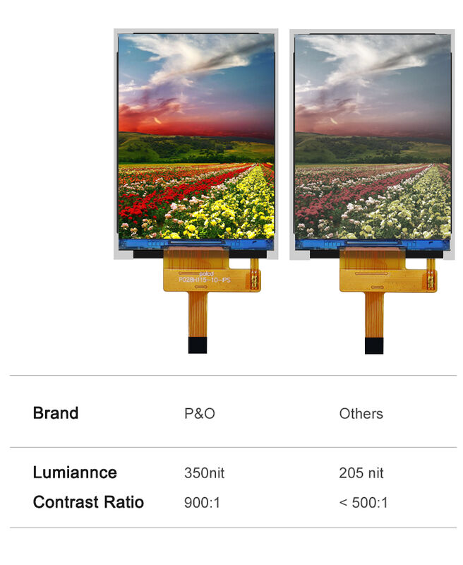 Polcd 2.8 '' TFT LCD Özel Renkli Panel Ekran 240 * 320 Çözüm 260 nit IPS LCD Ekranı